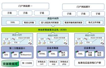 �˿��齫��Ӧ���۸���Ƶ������ҵ����������ְ�� ���ݹ�����Ů��Э������...